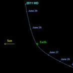 Un asteroide del tamaño de una casa rozará la Tierra el lunes