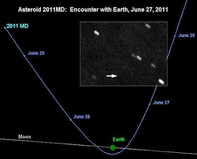 Un asteroide del tamaño de una casa rozará la Tierra el lunes