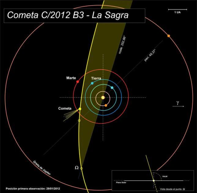 Astrónomos españoles descubren un nuevo cometa