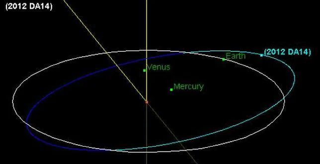 El asteroide más cercano jamás detectado llegará a la Tierra en 2013