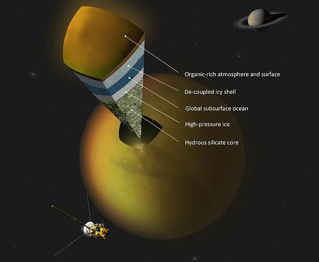 Descubren un gran océano subterráneo en Titán