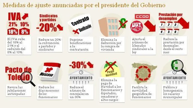Las 35 medidas del Gobierno de Rajoy para ajustar 65.000 millones de euros