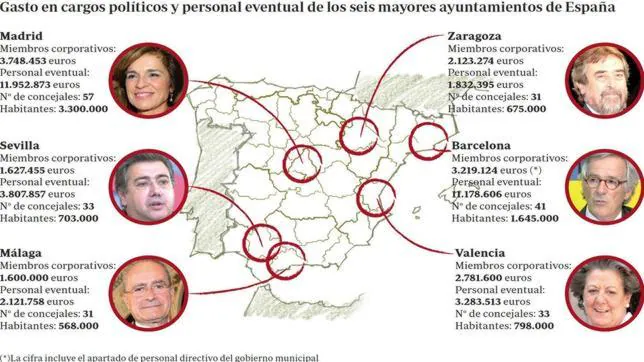 Alcaldes, concejales y asesores cuestan en España más de 300 millones al año