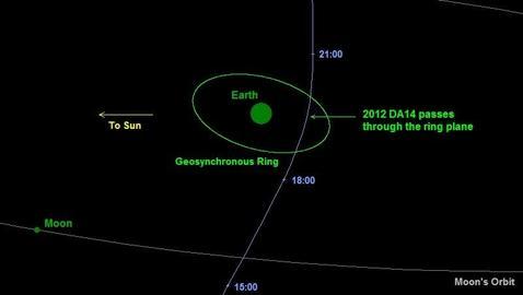 Un asteroide pasará muy cerca de la Tierra en febrero: comienza la cuenta atrás