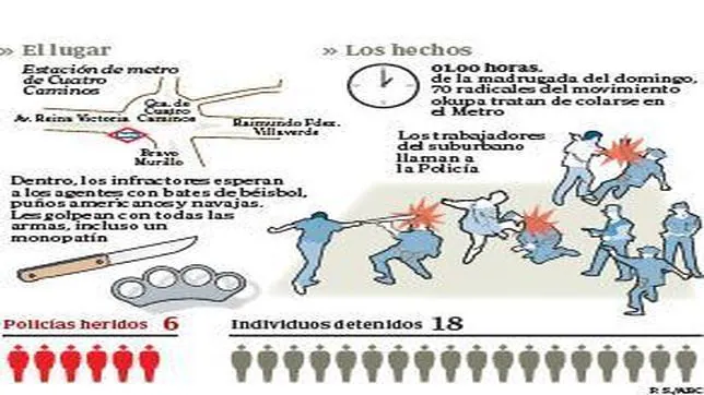 Brutal ataque de medio centenar de antisistemas de Barcelona a seis policías