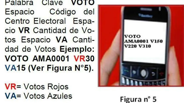 Los activistas de Maduro tendrán acceso fraudulento a la evolución del voto