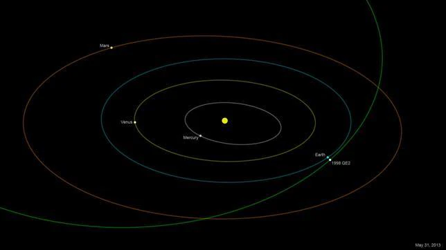 Un asteroide «oscuro y masivo» se acerca a la Tierra el viernes