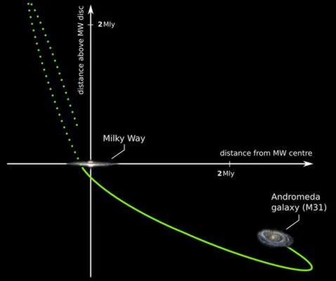 ¿Chocó nuestra galaxia con Andrómeda hace 10.000 millones de años?