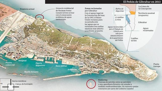 Gibraltar, 300 años de expolio