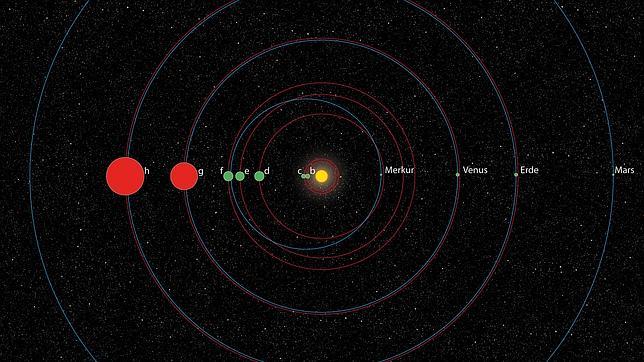 Descubren un segundo sistema solar