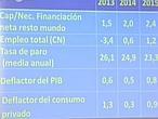 El Consejo de Ministros, en directo: España registrará un déficit inferior al 3% a partir de 2016