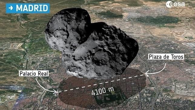  The size of the Rosetta comet compared to Madrid 