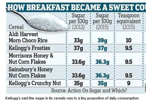 Los cereales del desayuno y el peligro que esconden para los niños 