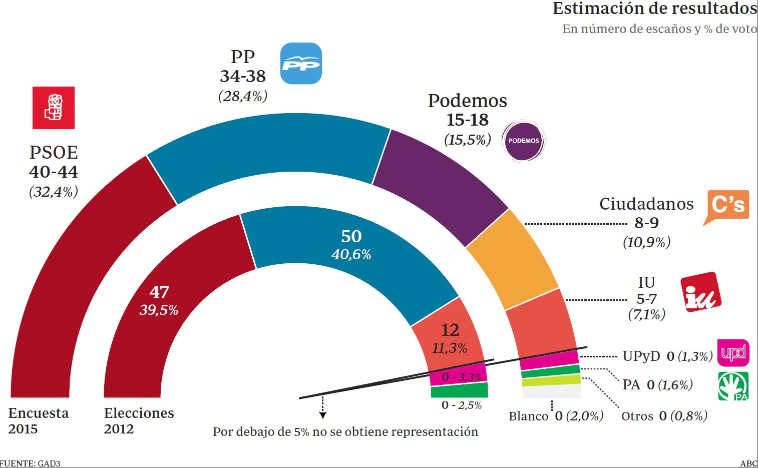 http://www.abc.es/Media/201503/16/encuesta-andaluci--478x270.JPG