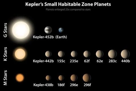 La NASA halla el primer planeta en zona habitable similar a la Tierra