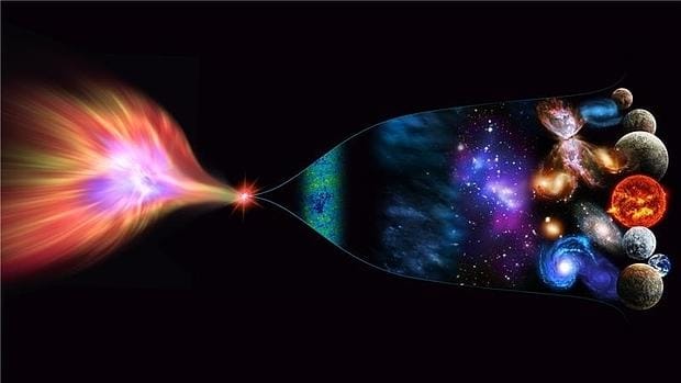 Resultado de imagen de El Big Bang