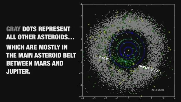 Una imagen de la representación de los datos obtenidos por NEOWISE