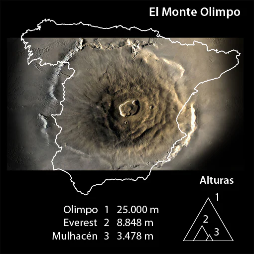 Extensión del Monte Olimpo, un volcán marciano. Marte tuvo una intensa actividad volcánica en el pasado