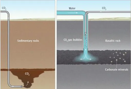 Dos propuestas para inyectar el CO2 en el subsuelo