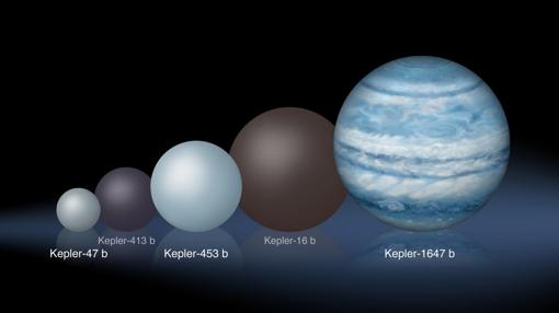 Tamaños estimados de los exoplanetas circumbinarios (que orbitan estrellas dobles) descubiertos