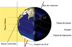 La Tierra alcanzará su velocidad máxima hoy Ejeterreste-kKI-U201961018114LgH-250x180@abc