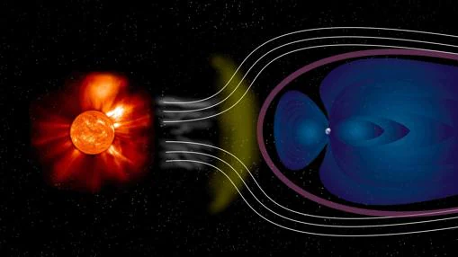 El campo magnético solar y el viento de partículas empujan el campo magnético terrestre, que actúa como escudo protector frente a las partículas cargadas que continuamente bombardean la Tierra