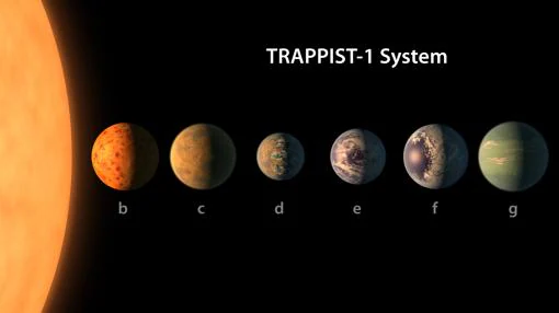 El sistema solar de TRAPPITS-1