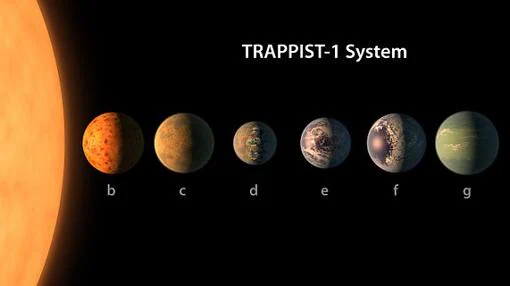 Sistema solar de Trappist-1