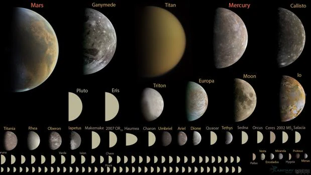 Un Sistema Solar de cien planetas Sistema-solar-planetas-k7KG--620x349@abc