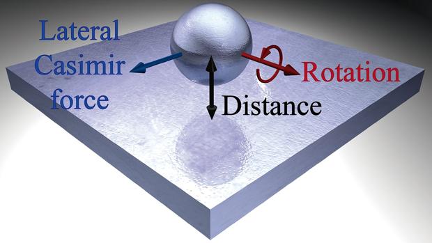 Si una bola muy pequeña gira sobre sí misma dentro de un vacío cuántico se moverá en una dirección concreta
