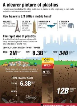 La polución plástica en el mundo