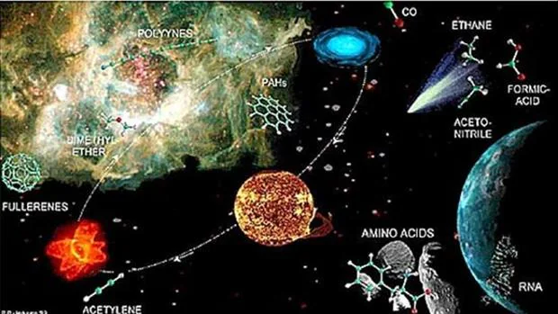 La materia orgánica, más antigua que el Sistema Solar