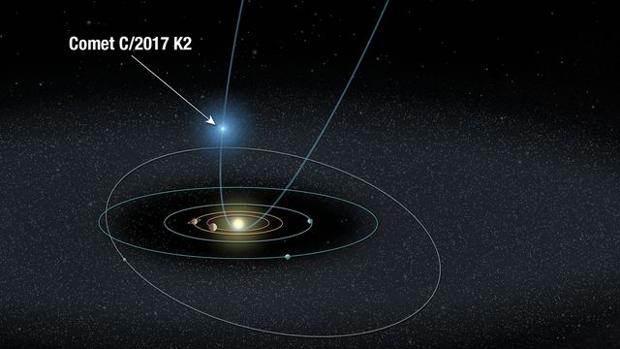 La órbita del cometa K2, actualmente fuera de la órbita de Saturno