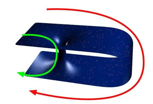 En teoría, los agujeros de gusano son un atajo (en verde) en el espacio-tiempo