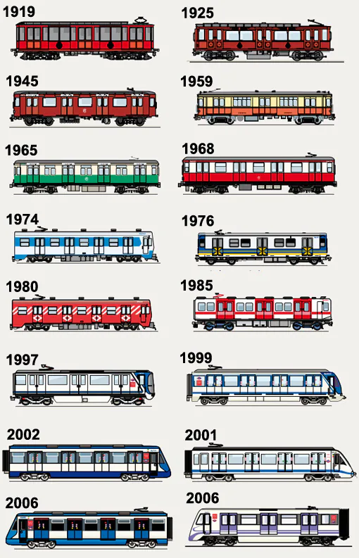Ilustraciones extraídas de «Breve historia de los trenes del Metro de Madrid»