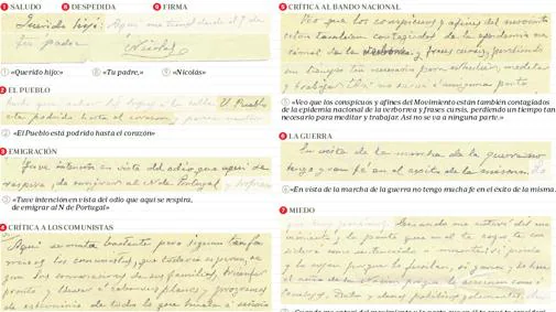 Algunas de las ideas contenidas en la carta del padre de Franco a su hijo