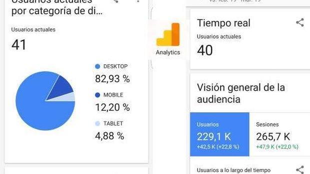 Actualización Google Analytics para Android