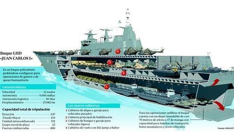 Australia supervisa en España la construcción de sus dos buques