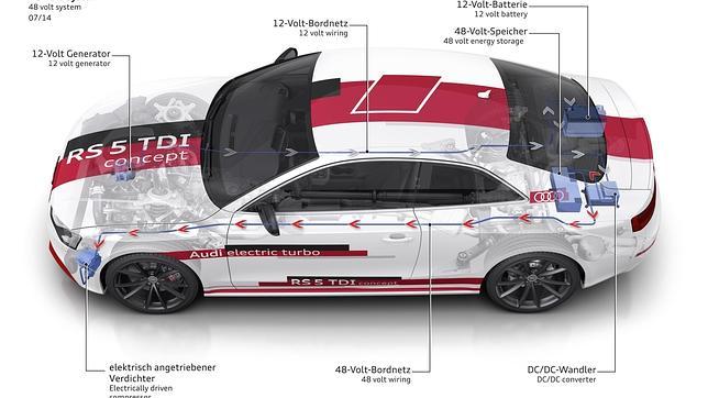 Audi elevará a 48 voltios el sistema eléctrico de su coches