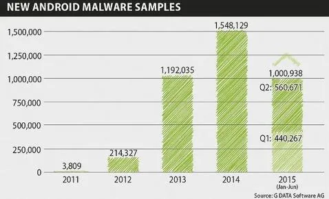 Comprueba si tu «smartphone» viene con «malware» preinstalado