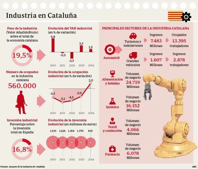 Anuario de la Industria de Cataluña