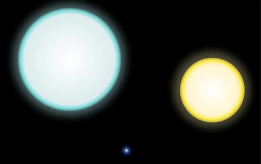 Comparación de tamaños entre una enana blanca (en el centro, abajo) junto al Sol (derecha) y a la estrella A IK Pegasi A. Las enanas son pequeñas, pero pueden robar el gas de sus vecinas y estallar en novas