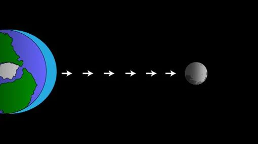 Esquema (simplificado) del efecto de la Luna sobre las mareas