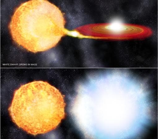 Causa probable de la supernova observada: una enana blanca robó el gas de otra estrella mayor y estalló