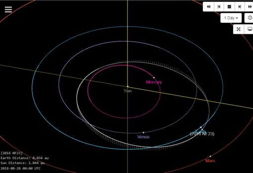 Diagrama de la trayectoria del asteroide 2016 NF23