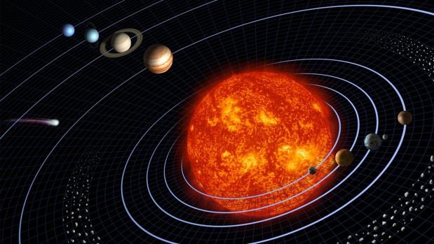 Esquema clásico del Sistema Solar. Si las distancias estuvieran a escala, no podría verse ni Mercurio, el primero de los planetas