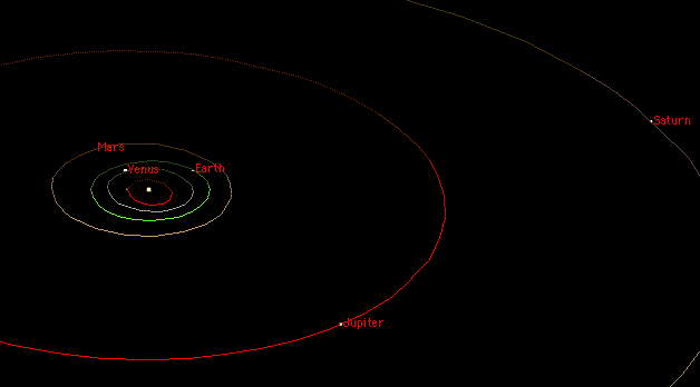 Comparación de tamaño de las órbitas en el Sistema Solar interior (ni el Sol ni los planetas están a escala)