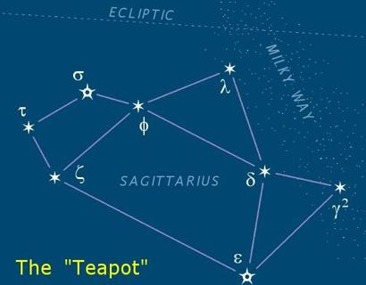 «La Tetera», asterismo de la constelación de Sagitario