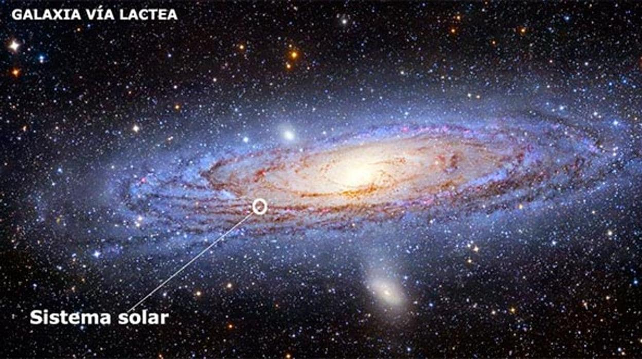 Resultado de imagen para Una catastrÃ³fica colisiÃ³n expulsarÃ¡ al Sistema Solar de nuestra galaxia