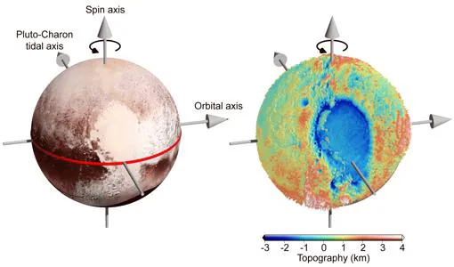 El brillante 'corazón' en Plutón se encuentra cerca del ecuador. Su mitad izquierda es una gran cuenca llamada Sputnik Planitia